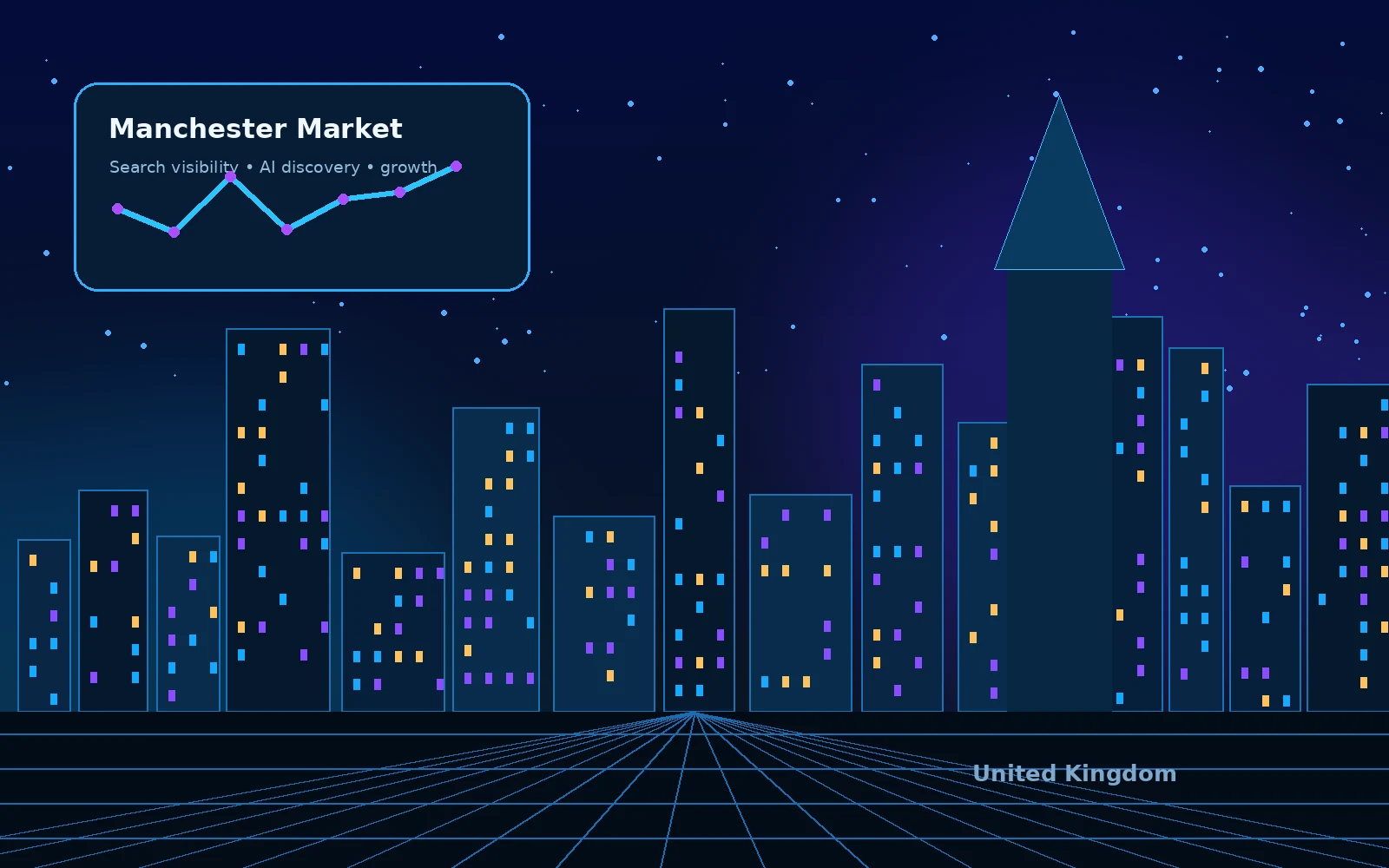 Digital Marketing Agency for Manchester Businesses — Digiwick