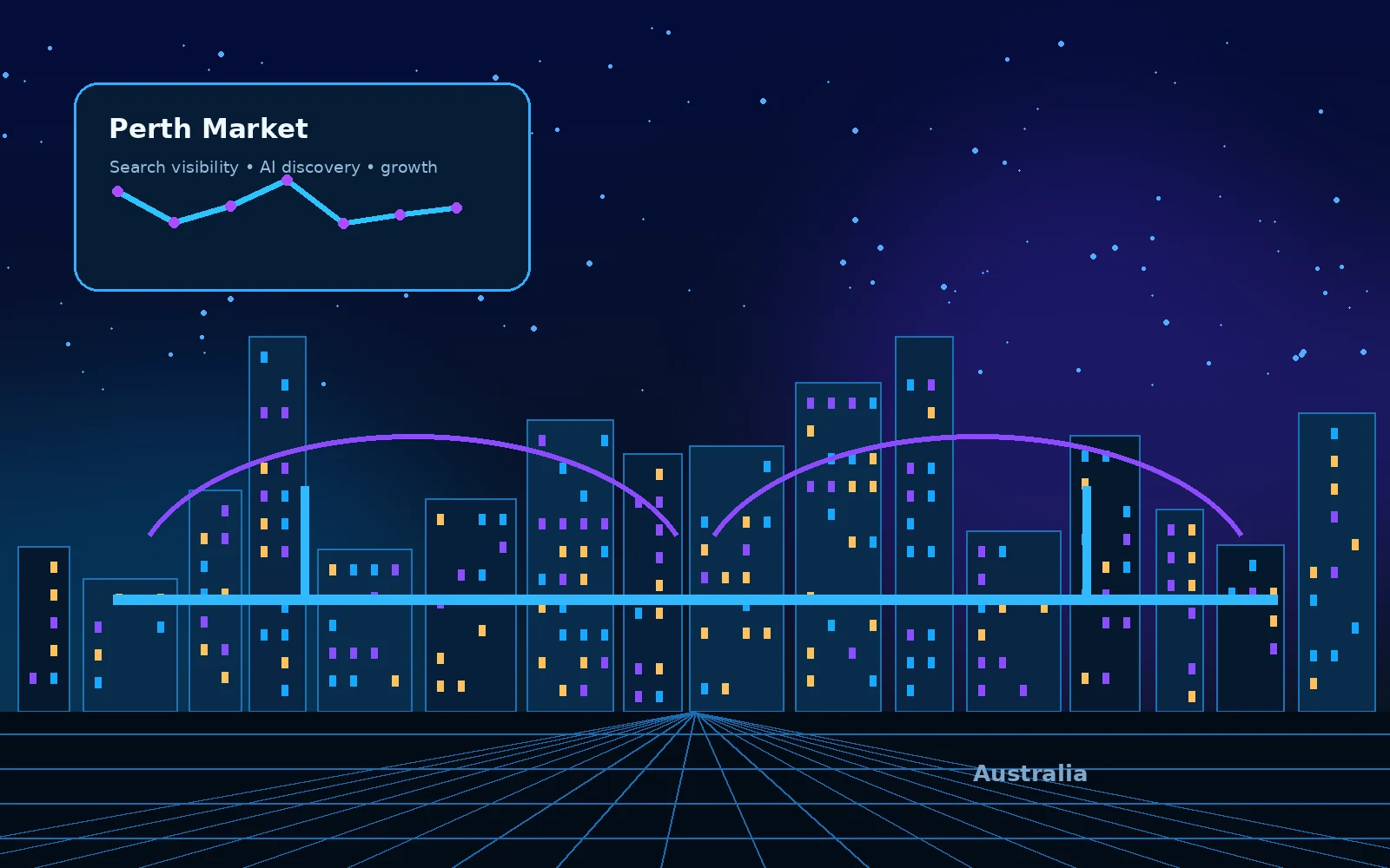 Digital Marketing Agency for Perth Businesses — Digiwick